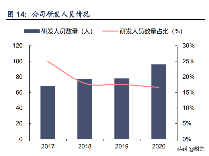 晶瑞电材专题报告：电子材料领军，步入国产替代机遇期