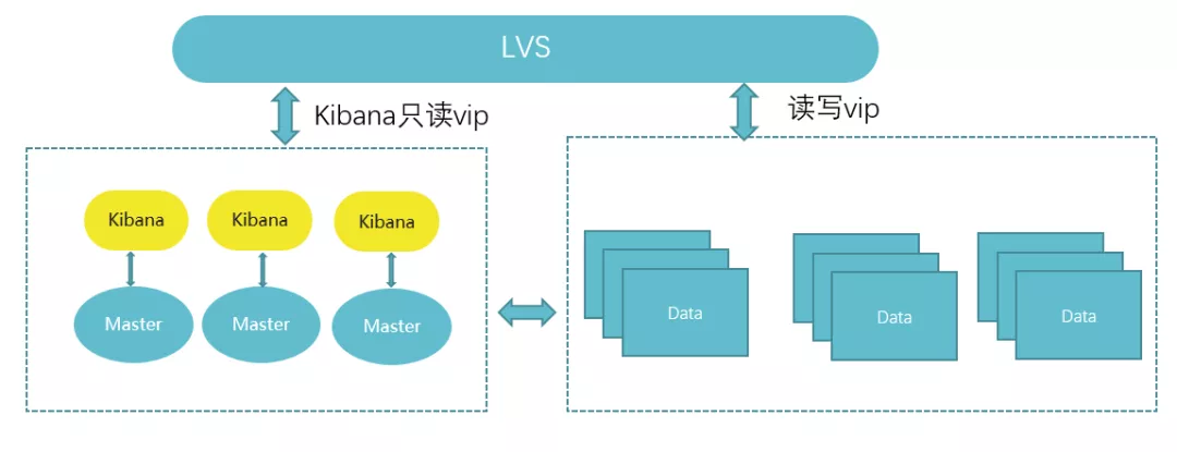 ElasticSearch 介绍及使用方法