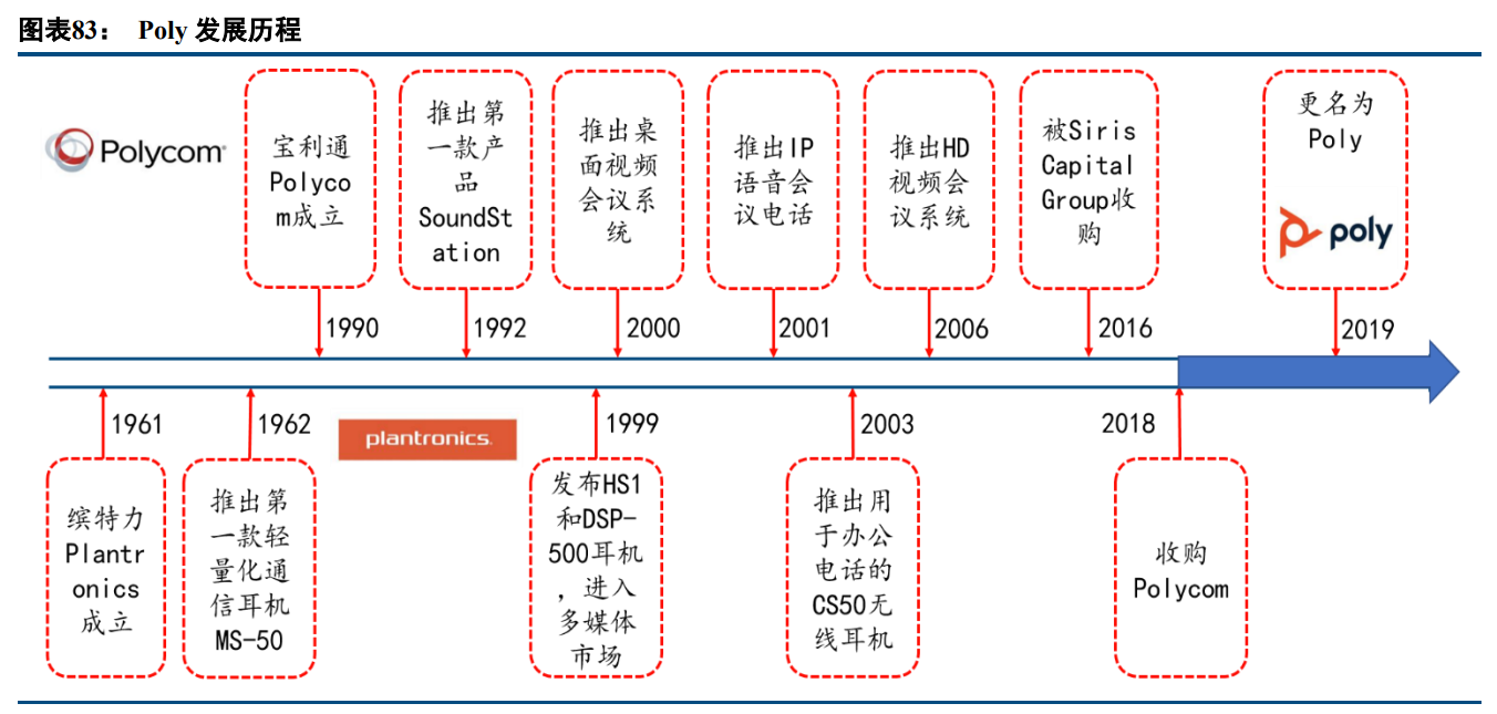 亿联网络专题报告：固本强基，新品突围