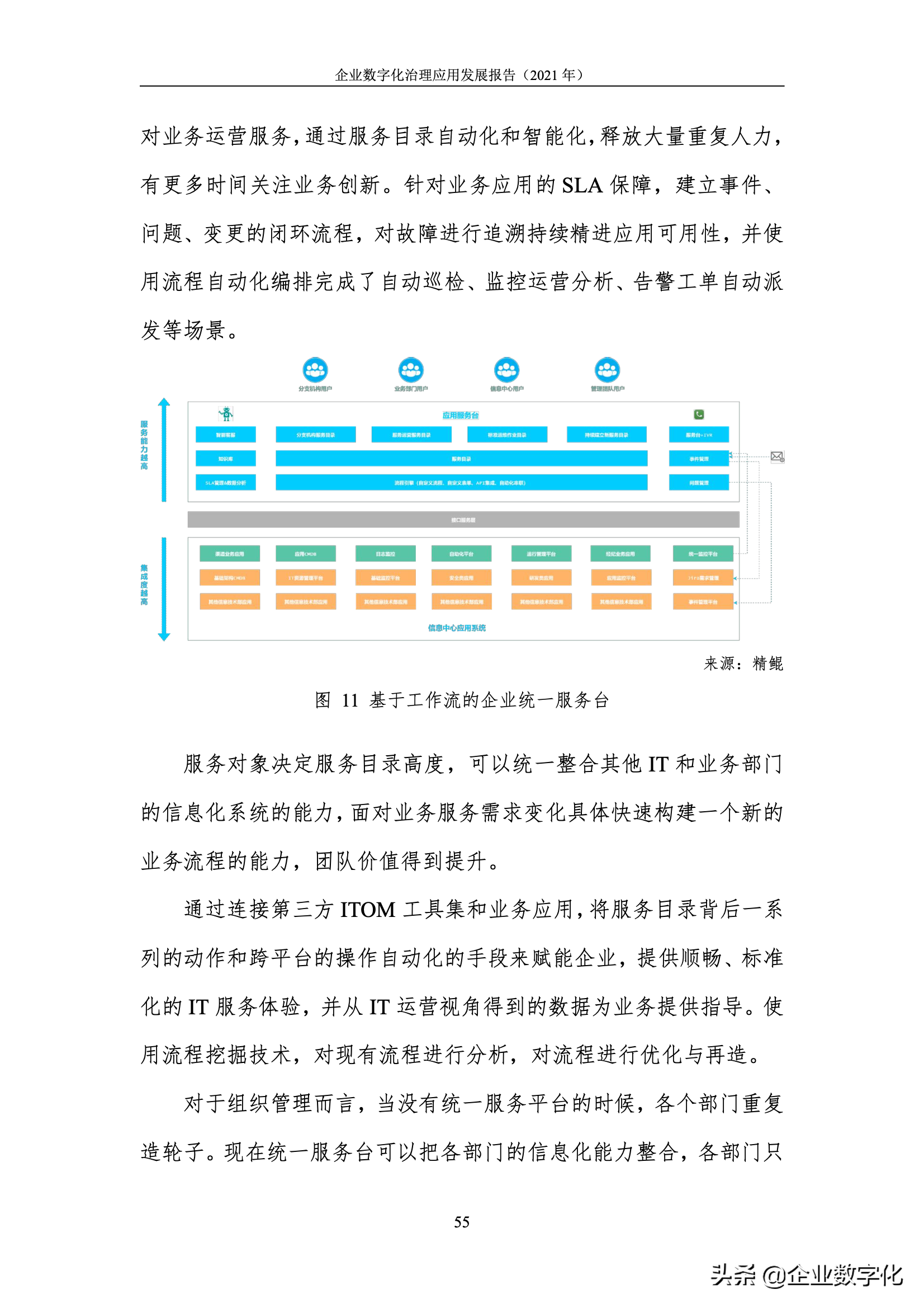 企业数字化治理的应用