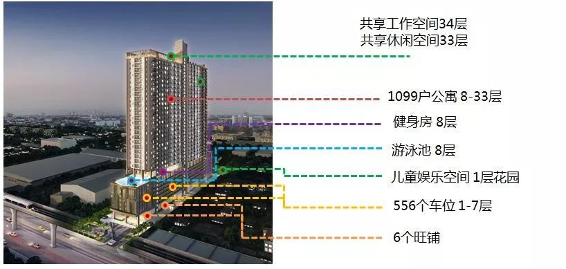 曼谷临铁公寓 Supalai Veranda Suk 117