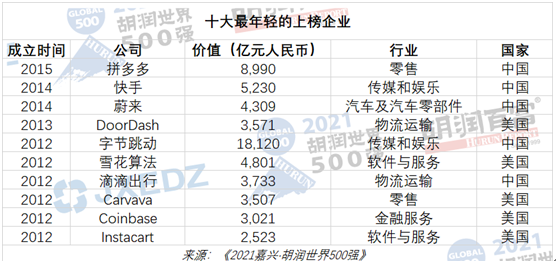 2021年谁最有钱？最新世界500强出炉，马化腾又要笑了