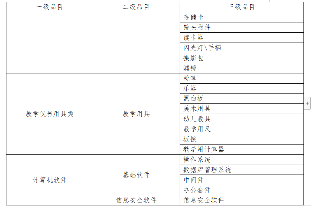2021年天津市政府采购中心电子卖场单位采购目录