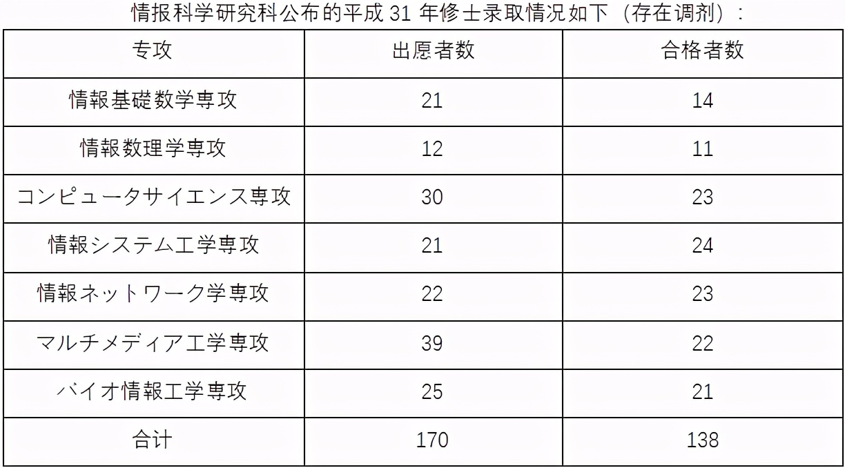 日本留学读研：各大情报学研究科