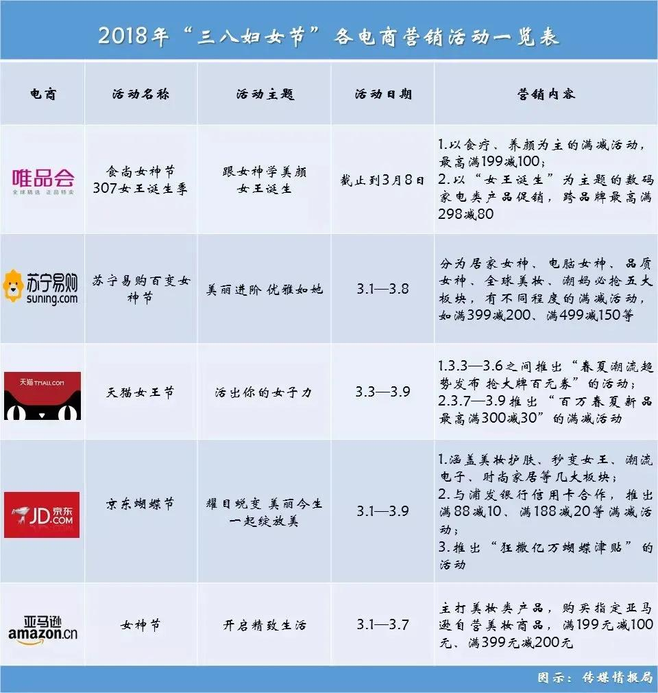 妇女节还是女神节？聪明的电商人，早就不玩“造节”这一套了