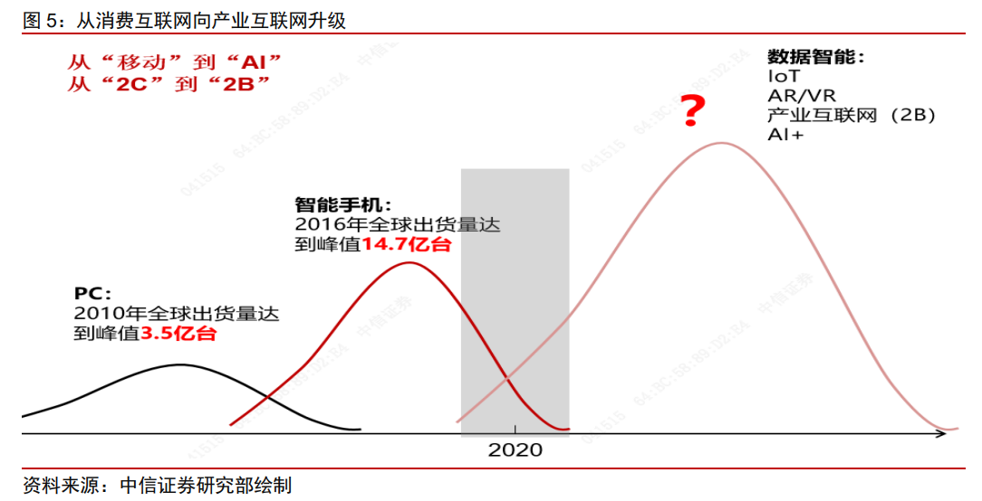 科技行业前瞻研究：如何看待政策变化下的中概互联网板块？