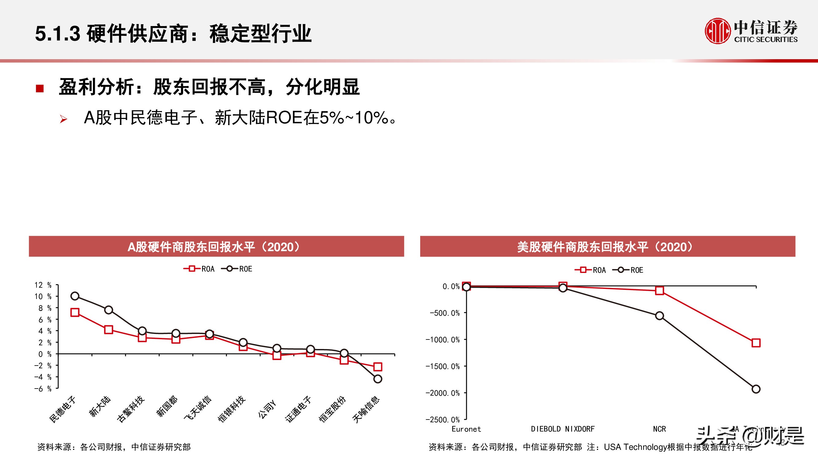 金融科技公司盈利模式和估值逻辑专题研究报告