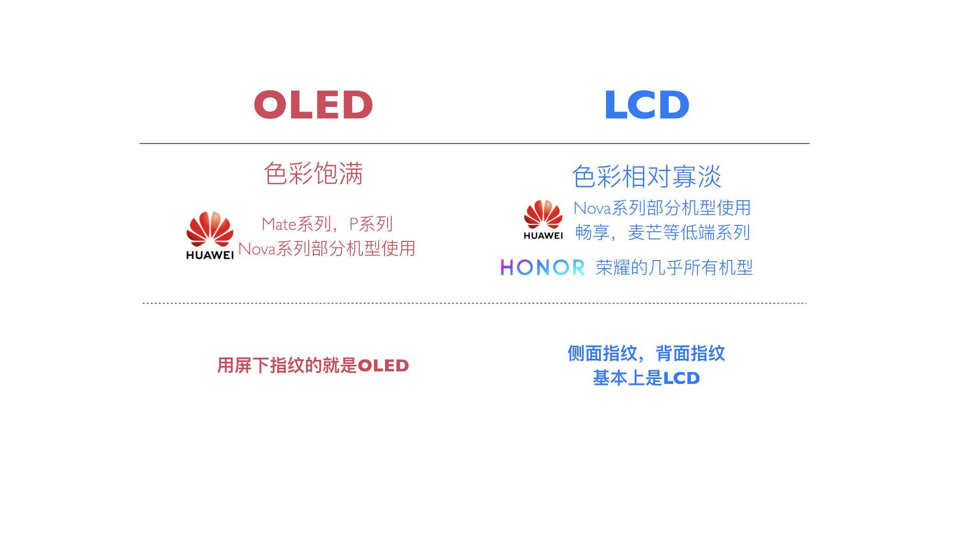 盘点华为的所有手机，哪些值得买？哪些不值得买？