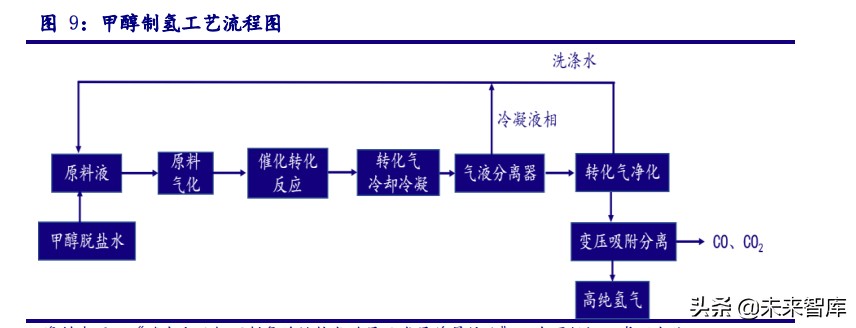 氢能源专题报告：新能源、轻能源、氢能源
