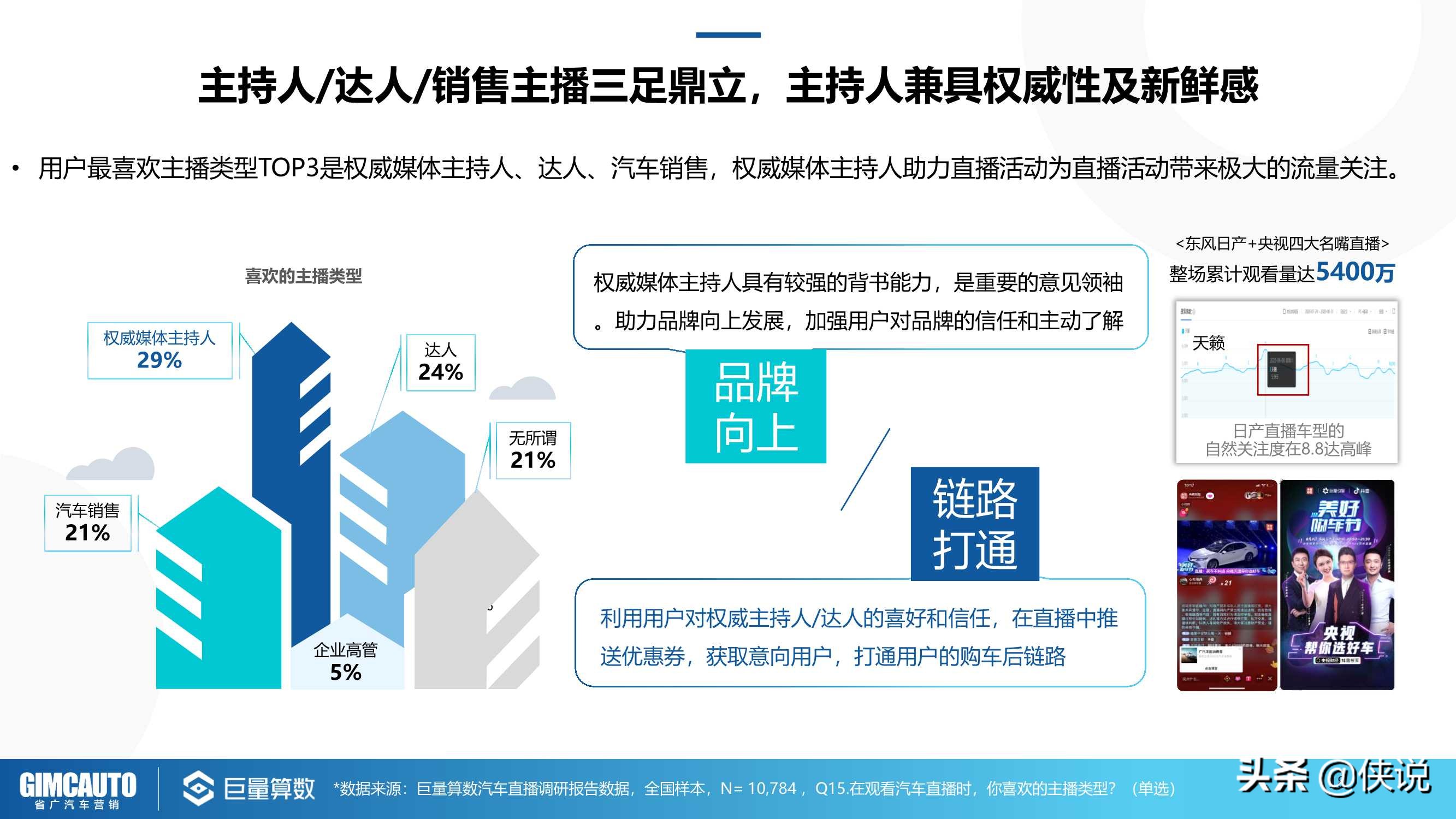 2021巨量引擎汽车直播行业研究报告（巨量算数）