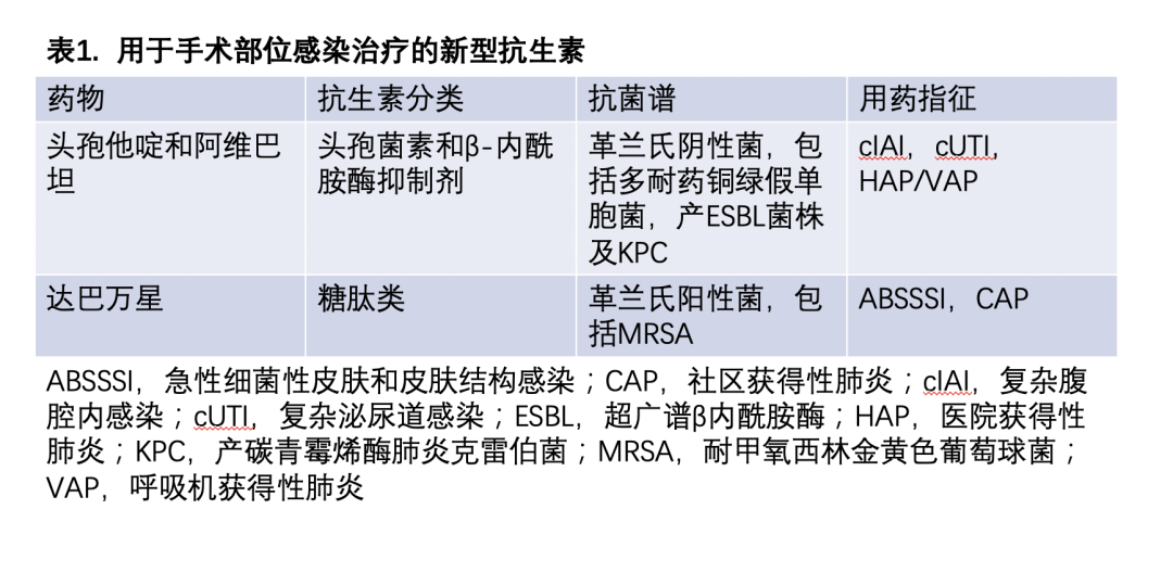 手术部位感染：当前处置方案与新型抗生素的作用