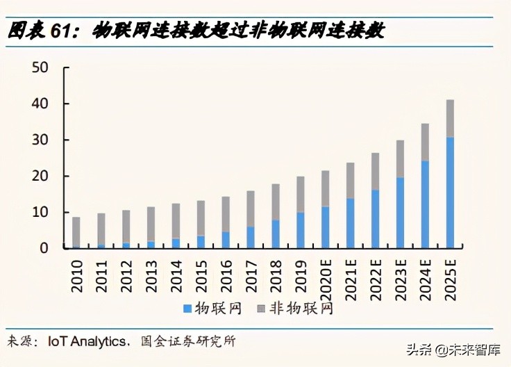 通信行业深度报告：分化与融合持续，优选低估值和高成长龙头