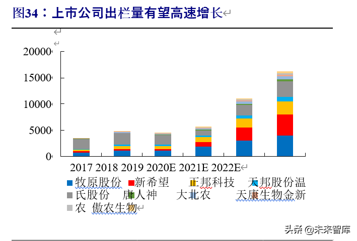 动物保健行业深度报告：行业加速变革前夕，研发型企业迎机遇