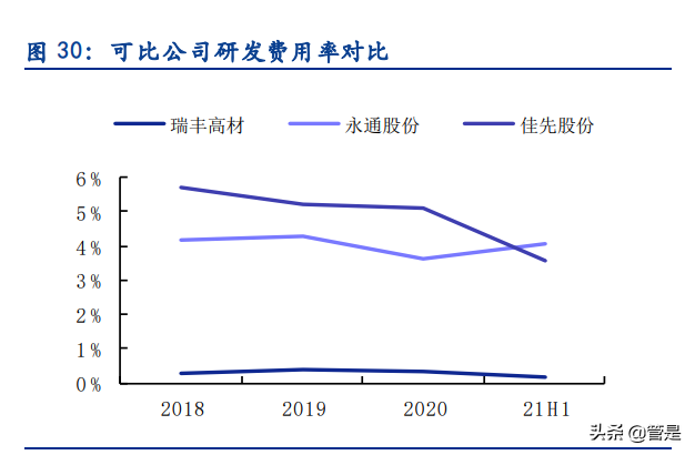 佳先股份专题报告：PVC热稳定助剂有优势，产能释放&收购快速增长