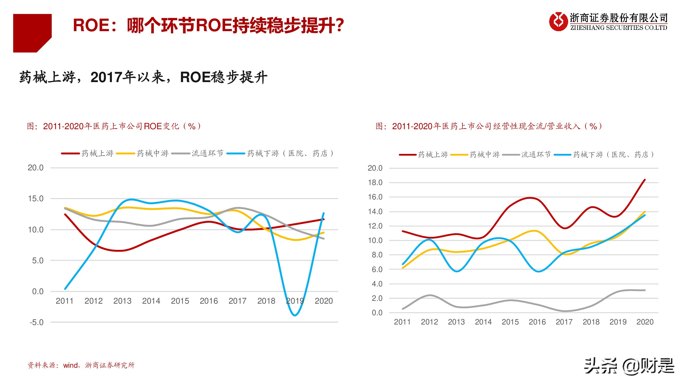 医药行业秋季投资策略：医药“芯”科技，上游新崛起