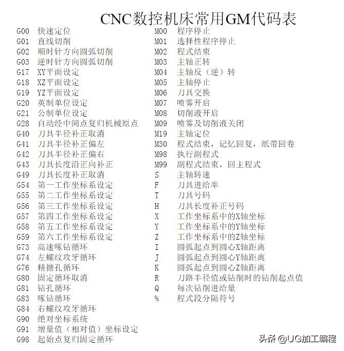 �����̻�����β��ܿ���ѧ��CNC���ر��, ˼·��ѧ�����ͼ���