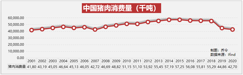 养猪链缺少一家4000亿的企业