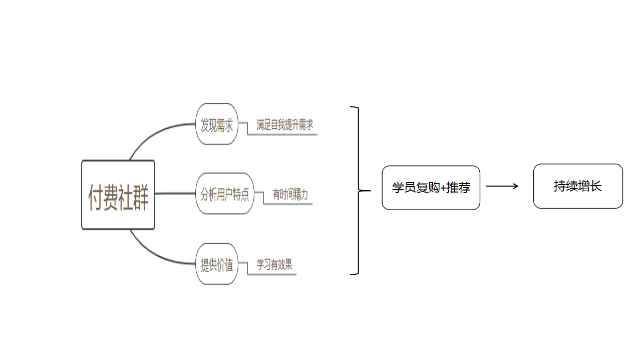 增长思维如何掌握就能做到爆发式增长