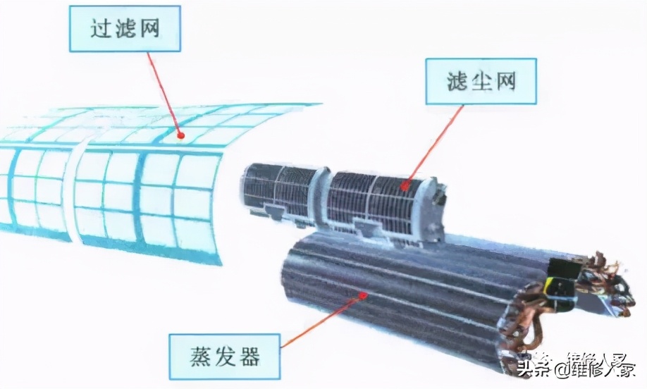 挂式空调室内机的内部组成及拆卸方法图解