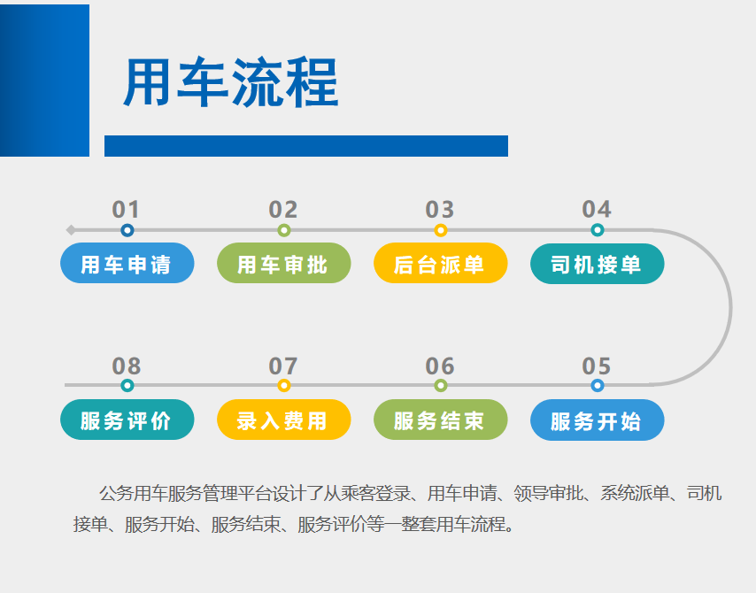 政企单位车辆管理与车辆调度系统功能特点