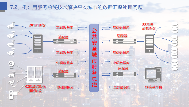 大数据是未来，新型智慧城市大数据解决方案，可借鉴