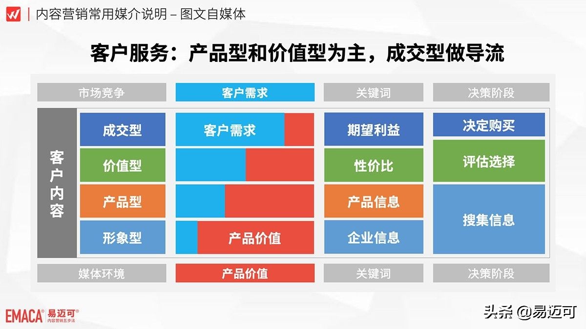 自媒体稿件是移动互联网营销的新基建