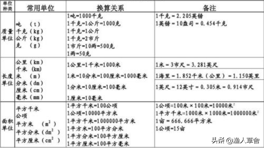 一公顷等于多少平方米一亩地等于多少平方米