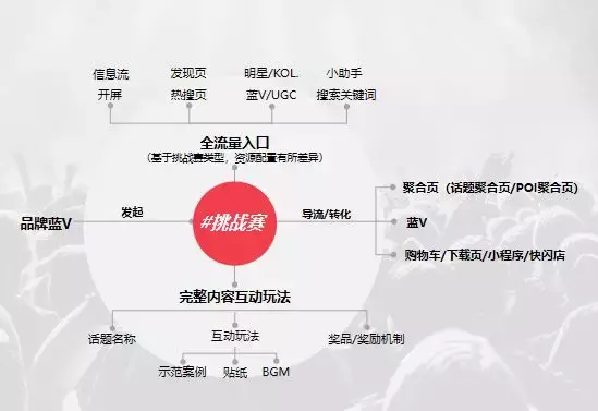 如何在抖音打造“刷屏级”营销案例?不要错过挑战赛!