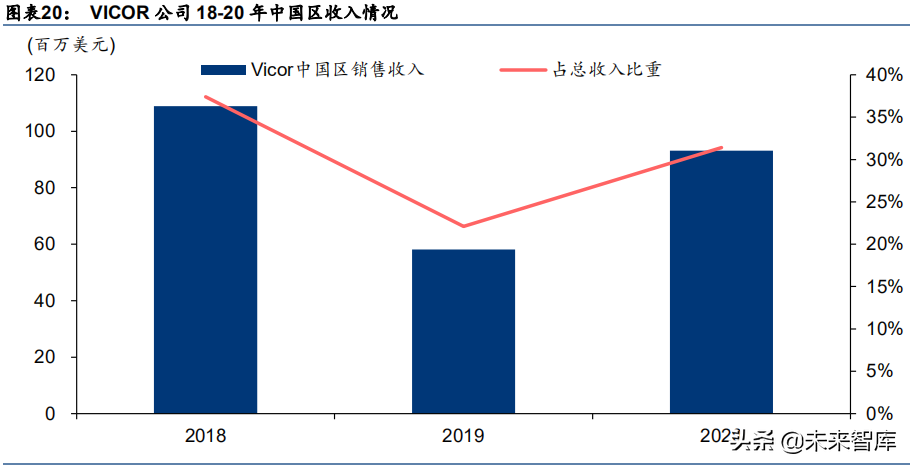 航天军工行业专题研究报告：军工、通信高景气，模块电源需求广