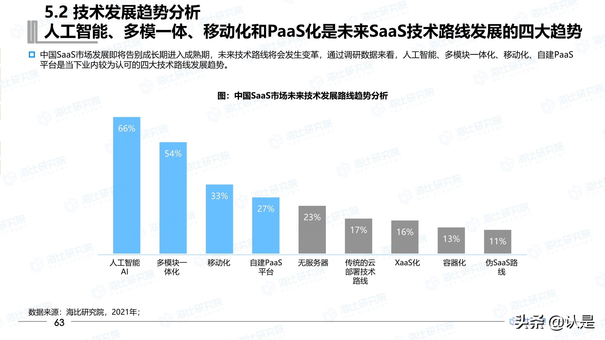 2021年中国SaaS市场研究报告