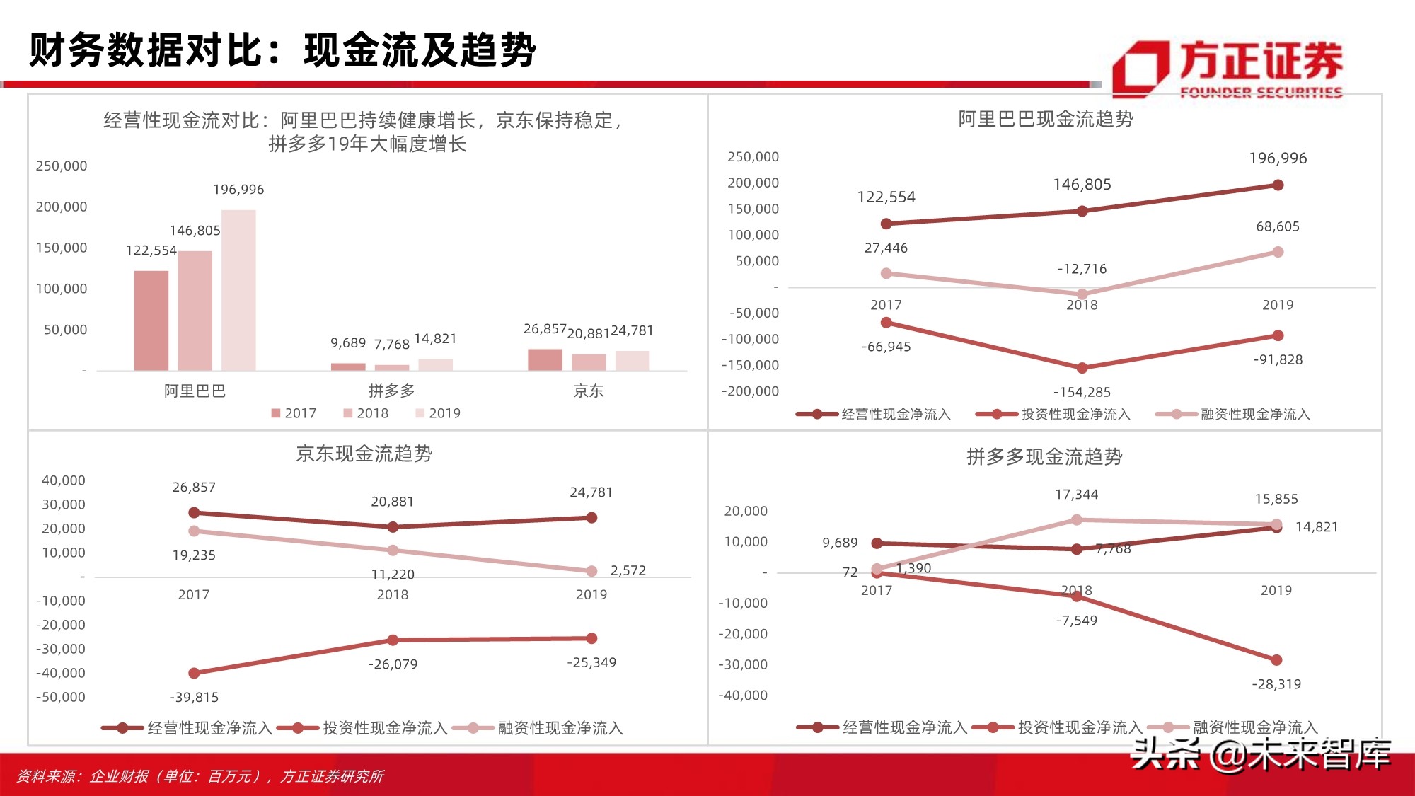 电商行业123页深度对比分析：开放的闭环