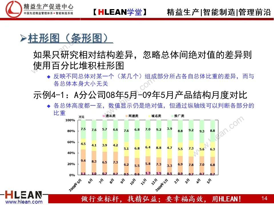 PPT 常用统计图表介绍