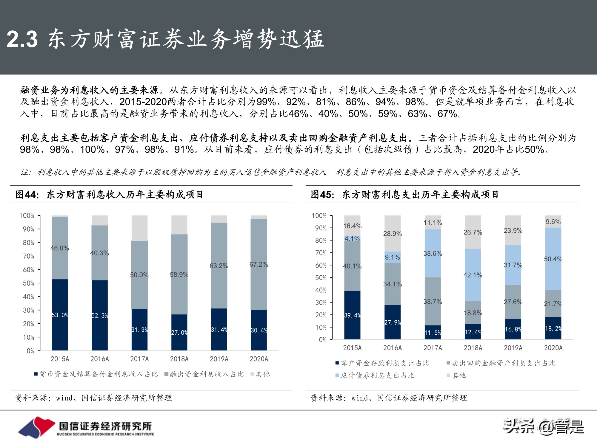 东方财富和同花顺深度对比研究：从战略方向到业务弹性