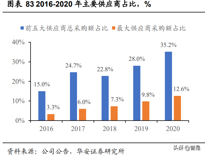 九毛九专题研究：兼具品牌、规模、运营能力的网红餐饮龙头