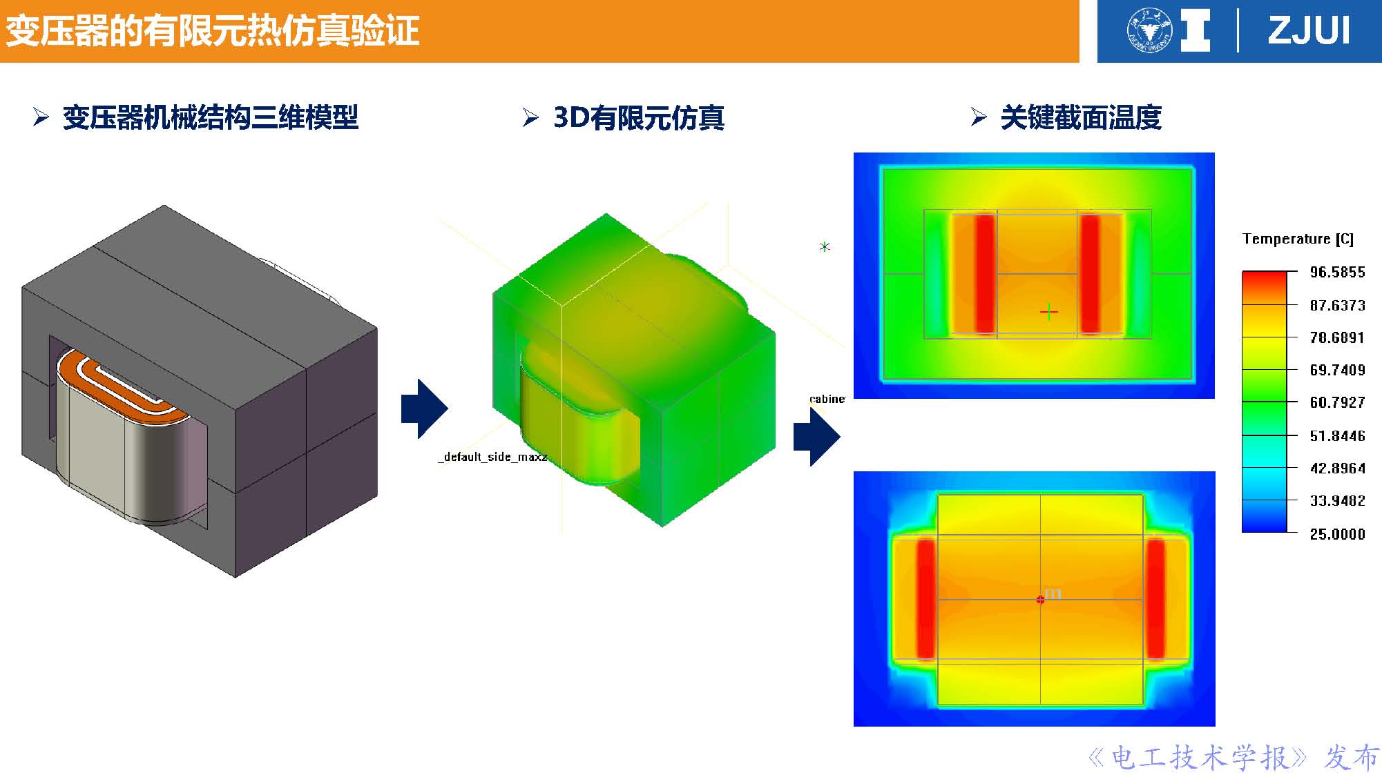 浙江大學(xué)李楚杉教授：高功率密度變換器前沿技術(shù)與工程實(shí)踐