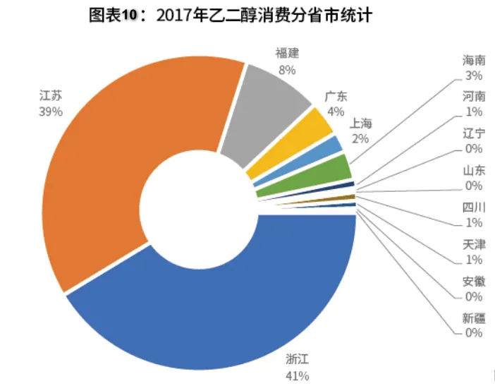 期货交易品种介绍——乙二醇