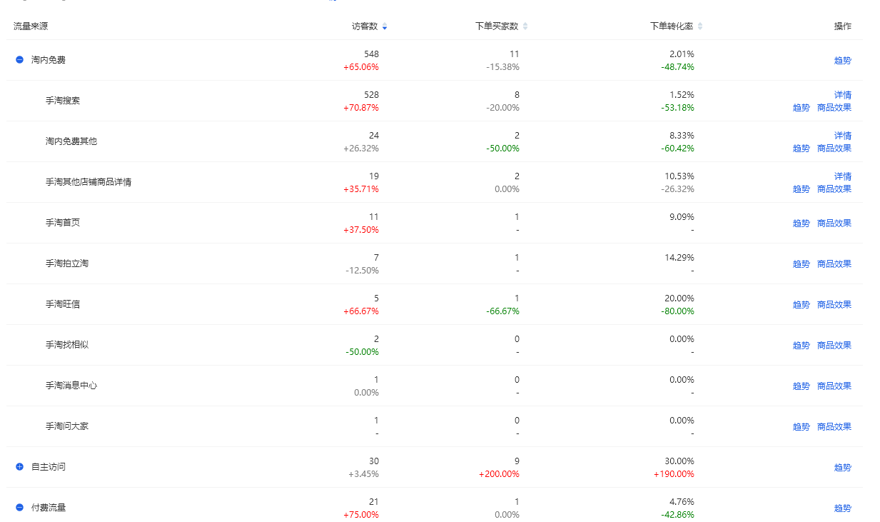 实操 2020年淘宝店群新模式新手小白快速上手