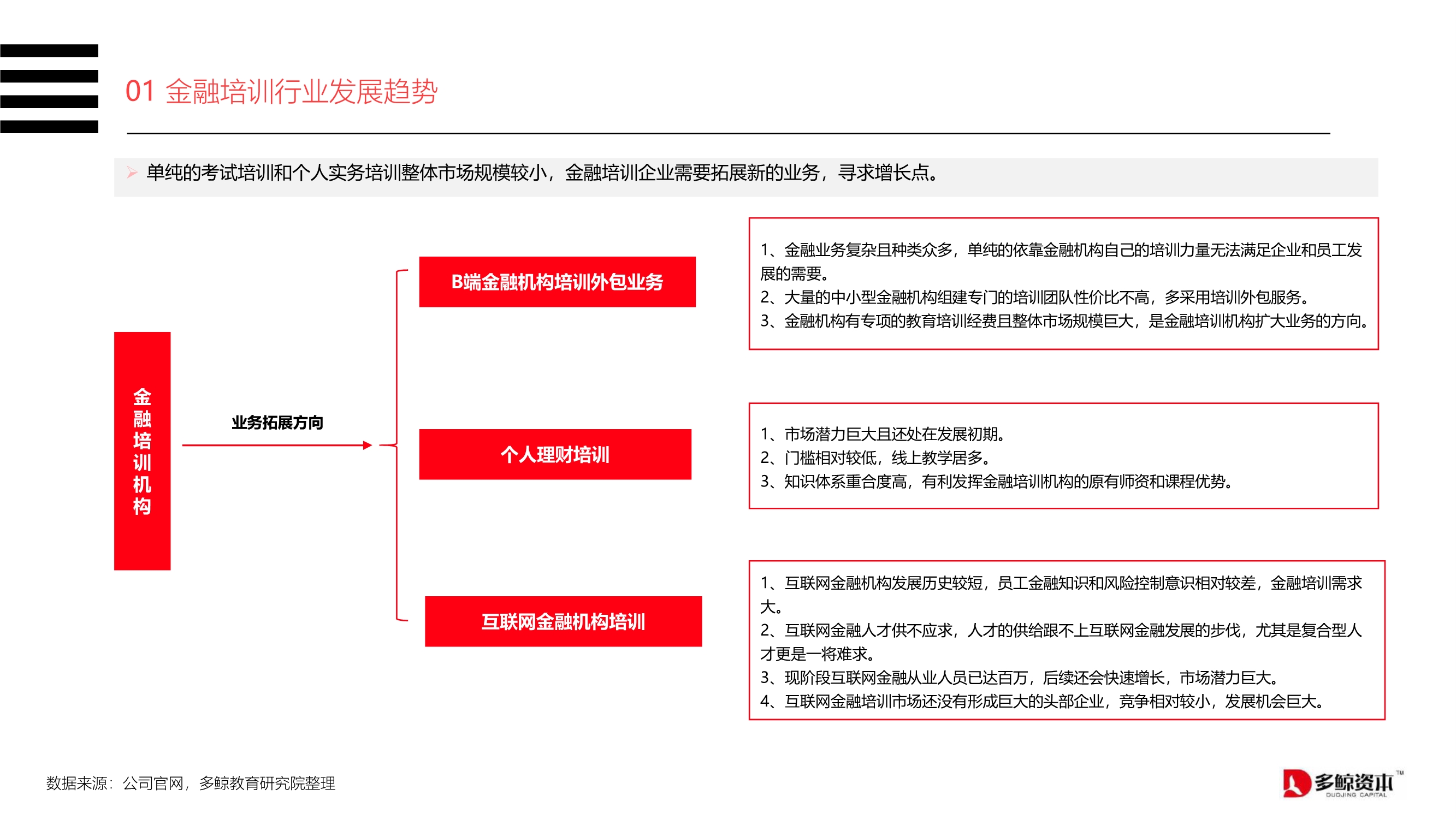 2020中国金融理财培训行业报告