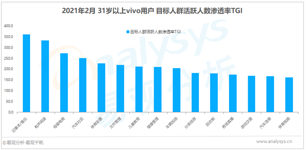 屏幕背后的秘密：4大国产终端厂商，用户都是谁？