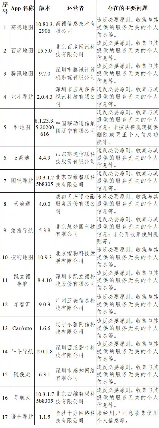 科大訊飛回應輸入法完成整改，搜狗百度QQ等15個輸入法被通報