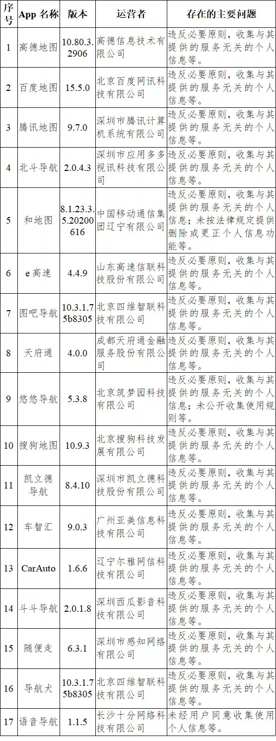 科大讯飞回应输入法完成整改，搜狗百度QQ等15个输入法被通报