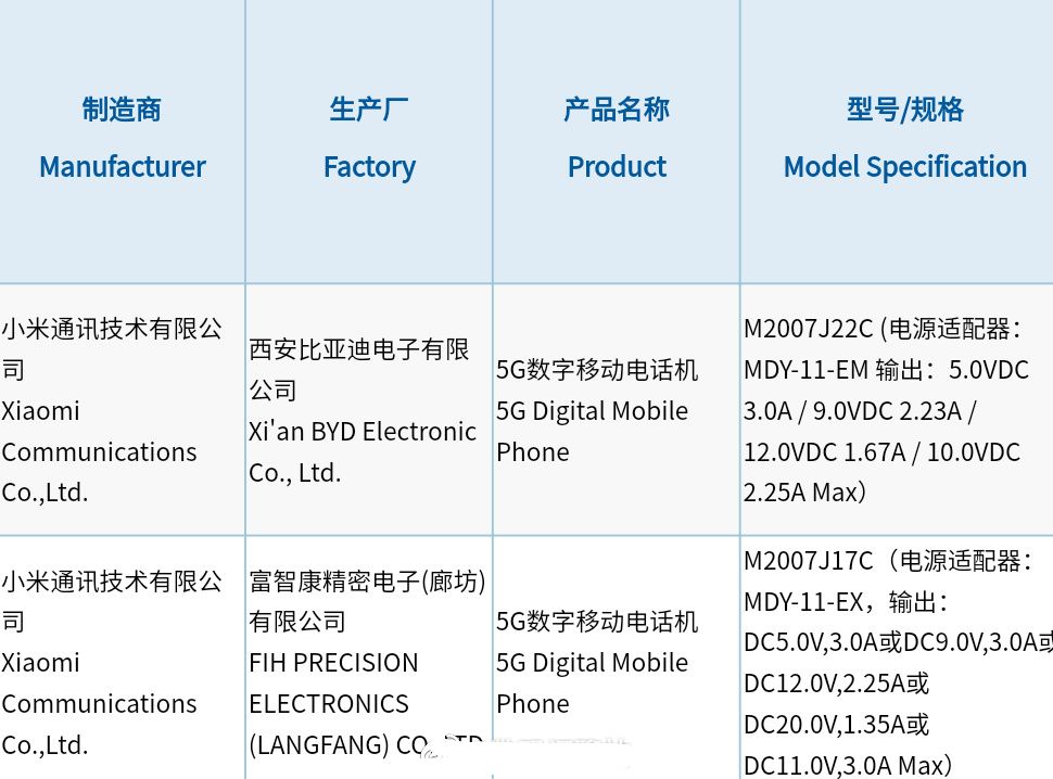 稳坐千元手机皇！红米notenote系列产品入网许可证，最划算一亿像素手机上