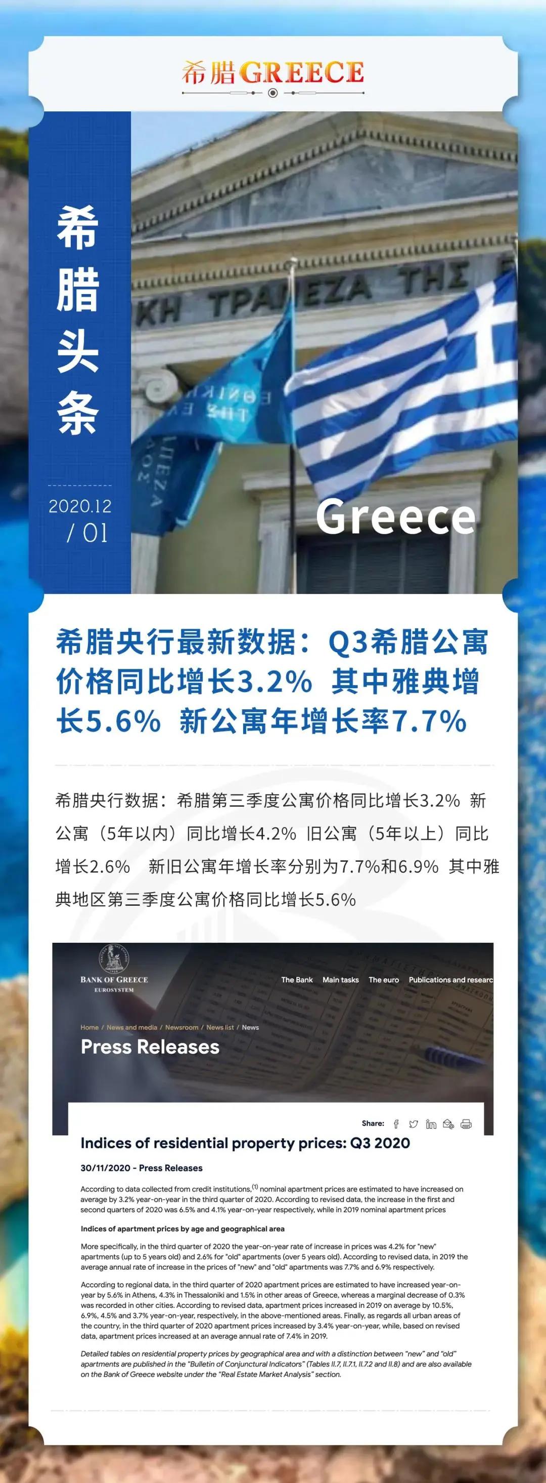 希腊好事连连，喜提60亿债务减免，最新房产数据蹭蹭蹭上涨