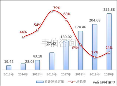 2021年中国光伏发电行业专题调研与深度研究报告（多图）