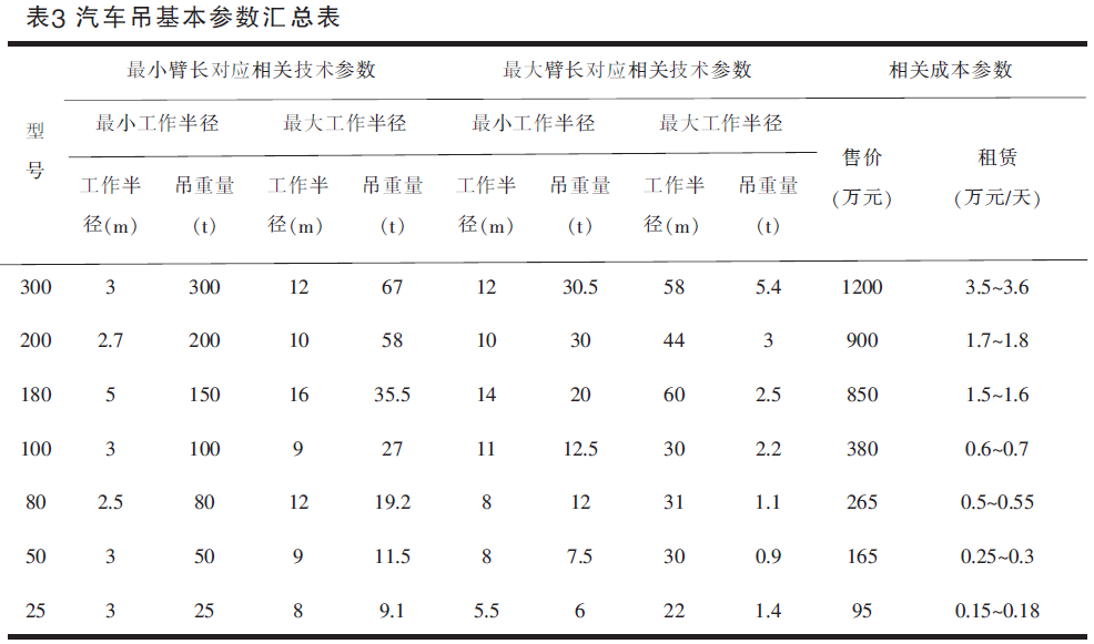 怎樣降低裝配式建筑預制構件運輸成本？
