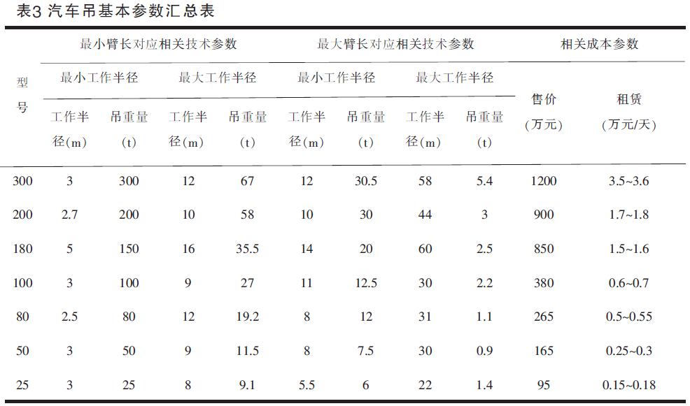 怎样降低装配式建筑预制构件运输成本？