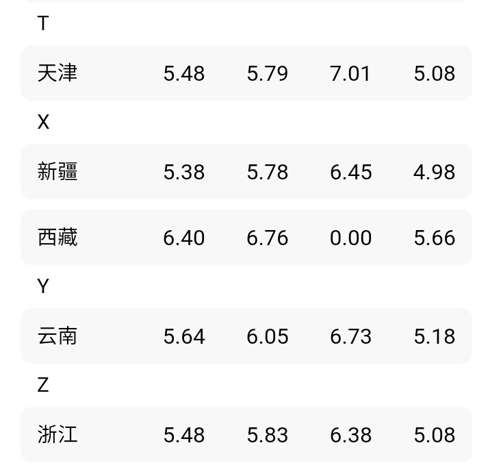 油价调整消息：今天9月30日，加油站92、95、汽油新售价