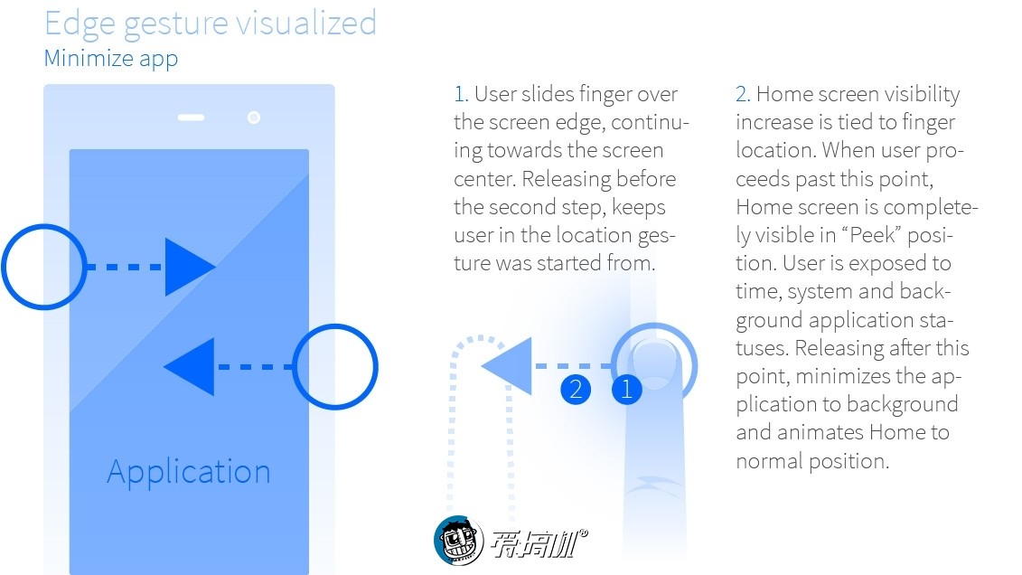 真手势操作，Sailfish X系统体验