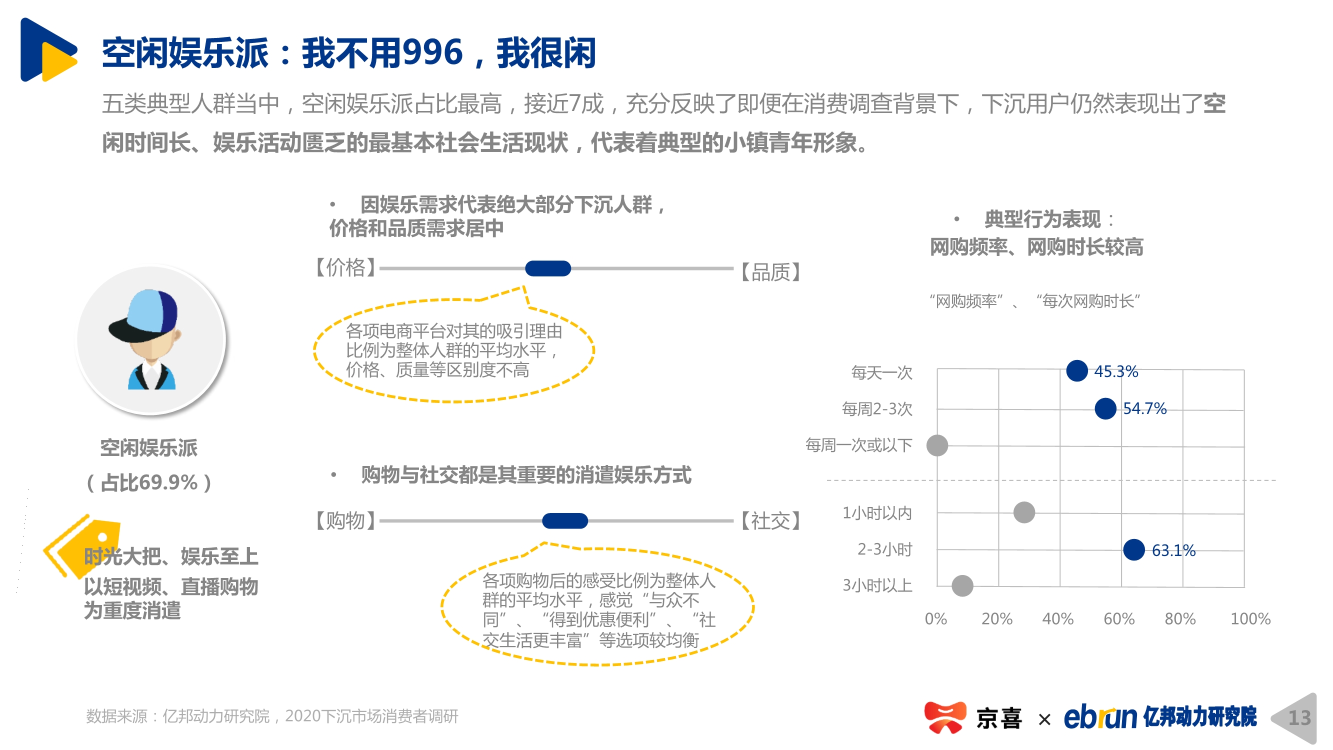 2020下沉市場新消費研究報告