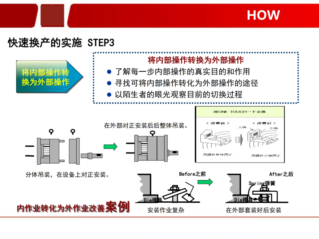 「標桿學習」看看如何有效快速換產(SMED)